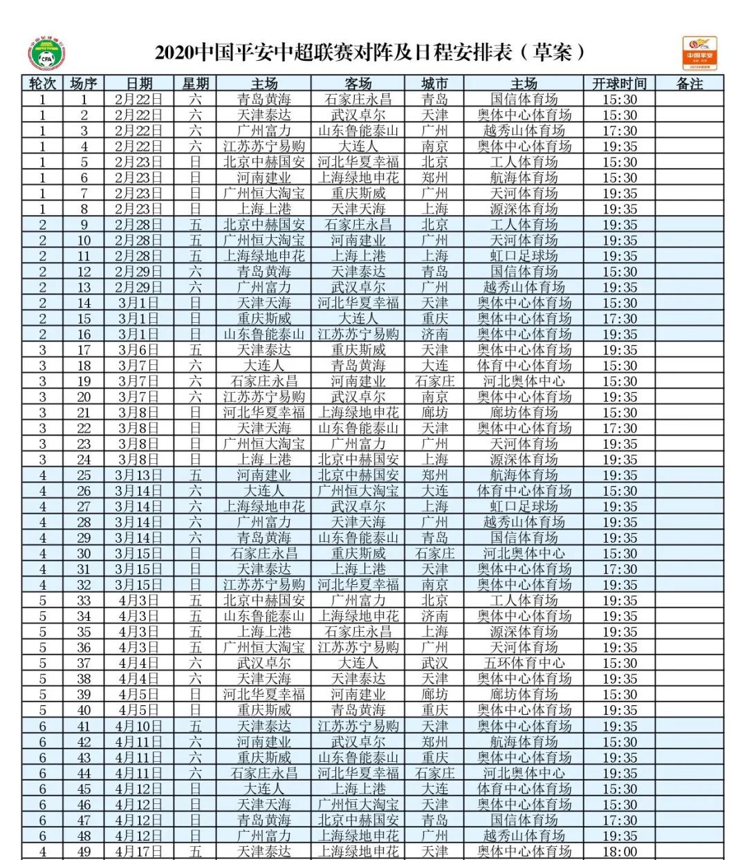 中超什么时候开始加速(中超开赛有了新时间表，不过很多球队都得迈过一道坎儿)