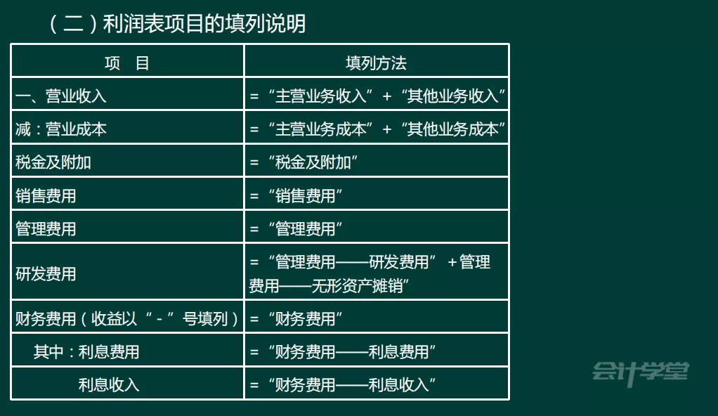 「速领！初会实务精讲讲义」2022年上岸就靠它了