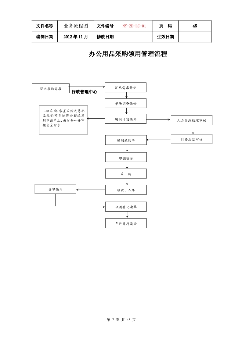 公司各项业务流程图