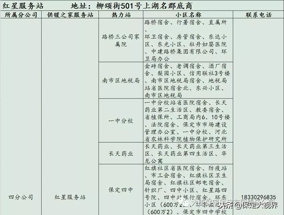 保定供暖，供暖报修、投诉电话都在这儿，请收藏