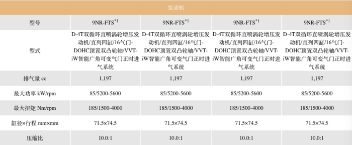 丰田卡罗拉配置价格分析：不惊喜，不意外