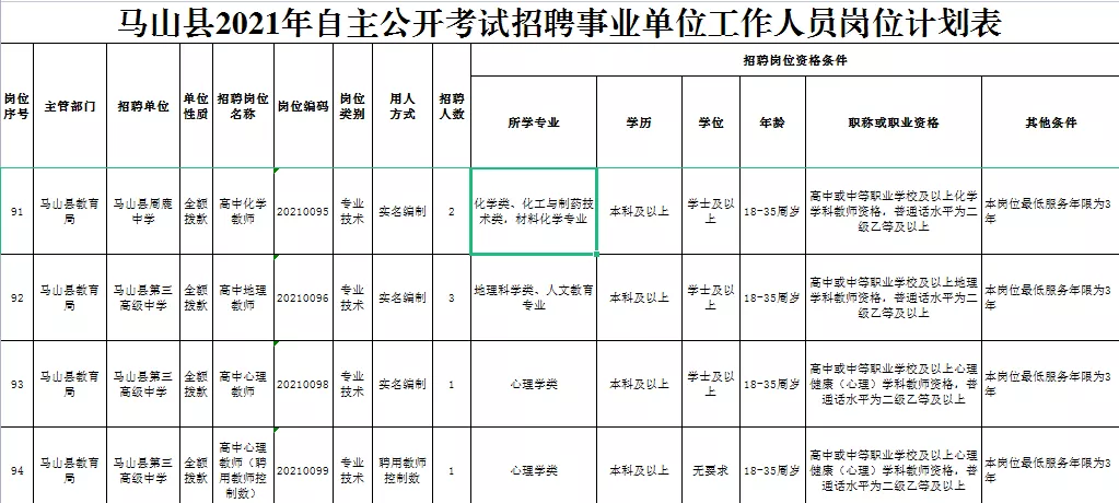 南宁事业单位招聘（重磅发布）