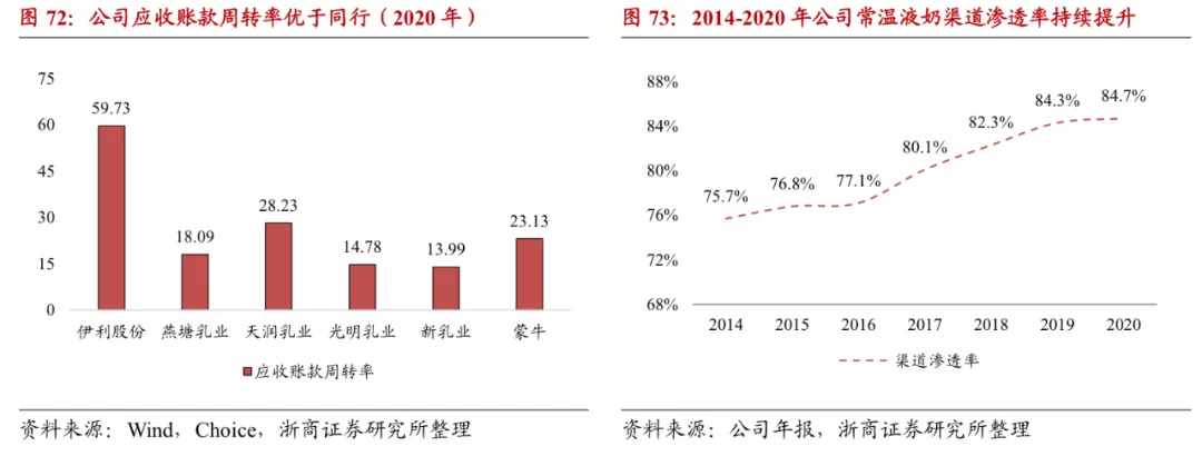 新希望、西牧天山的牛奶火出圈，你会抛弃伊利、蒙牛吗？