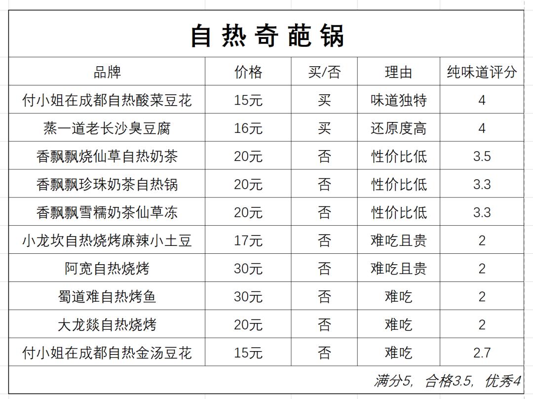 十大自热米饭品牌（自热米饭好吃吗）