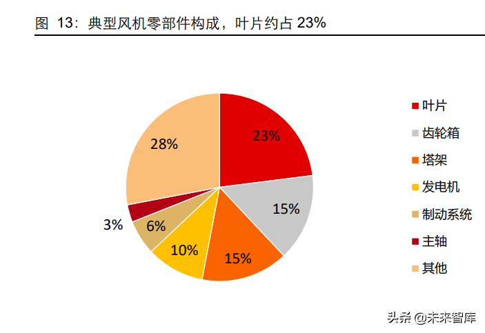 碳纤维行业深度研究报告：高性能、高壁垒，创造黑金时代