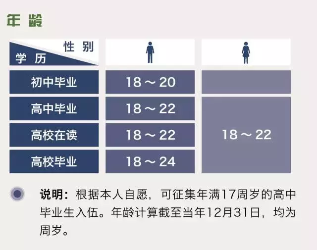 2019年最新入伍流程（男兵、女兵），含大学生入伍优惠政策