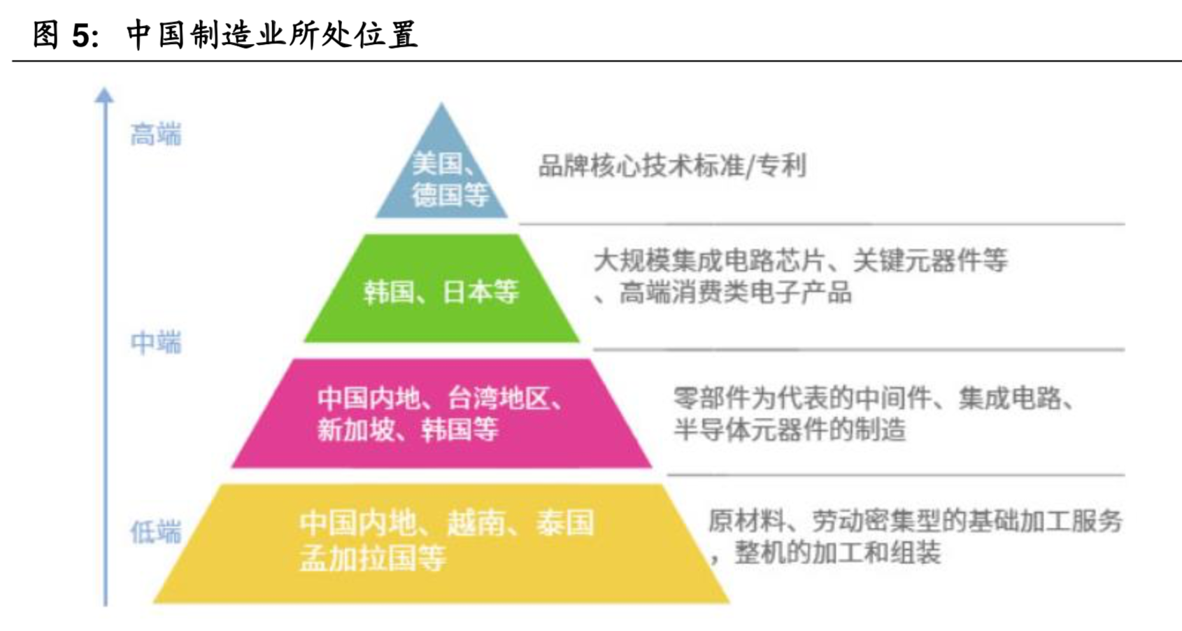 工业软件行业深度报告：智能制造的核心，国产替代势在必行