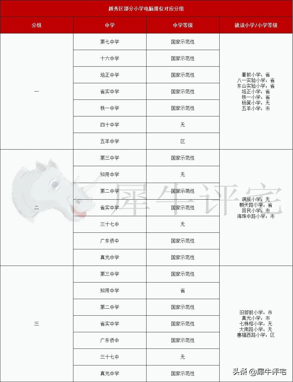 越秀外国语学校（收藏）