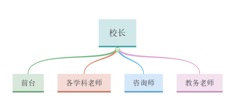 校长如何搭建学校的组织架构，提高工作效能