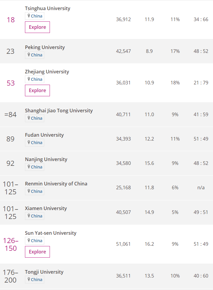 正面pk！清华与北大，哪家商科比较强？这个榜单说的明明白白