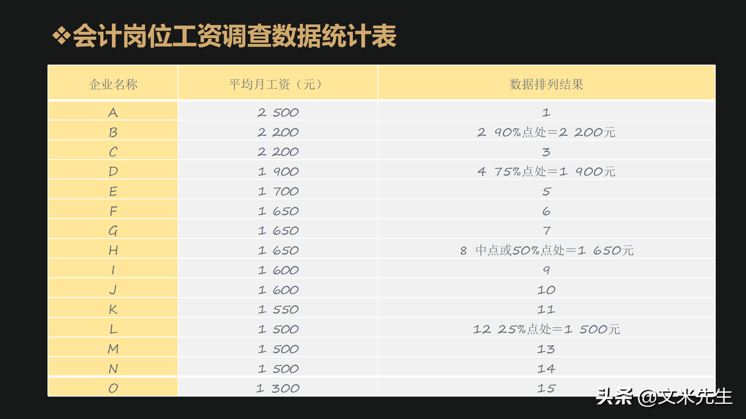 如何做好定责定岗定编定额定员定薪，用“图+表+范例”定岗案例