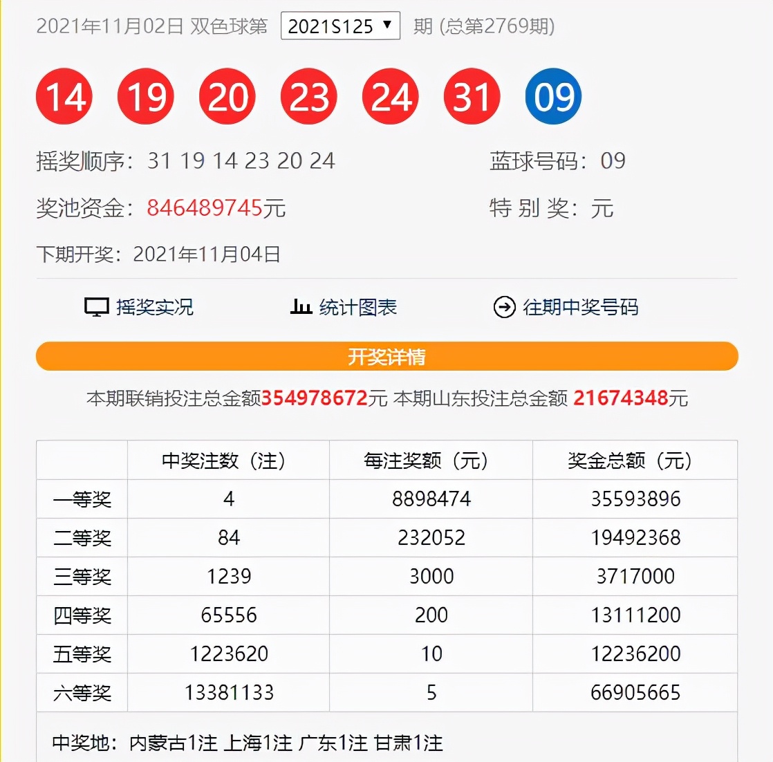 12162集发彩坛资料(2021126期：红球号码再次出现断区，中区号码最好这样处理)