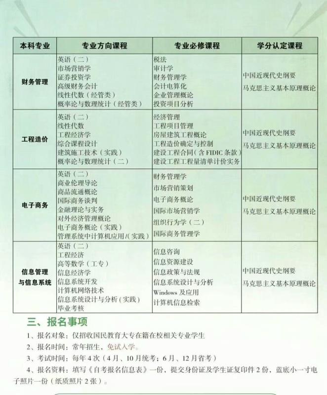 自考中的实践考核是什么？怎么考呢？