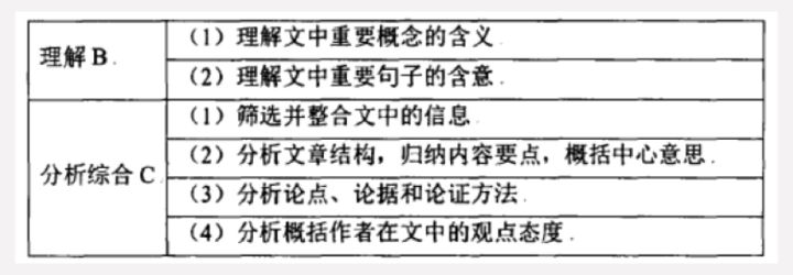 高中语文选择题答题技巧，学会秒选