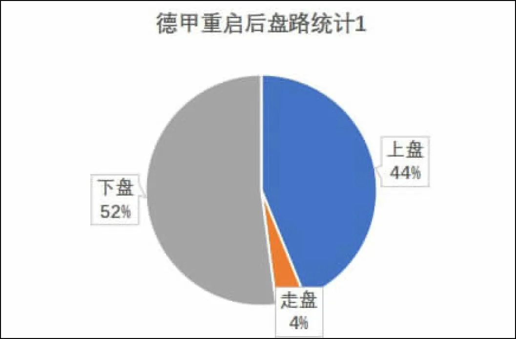 什么德甲最好玩(13位专家红单！今晚德甲收官四大层面解密！（有公推）)