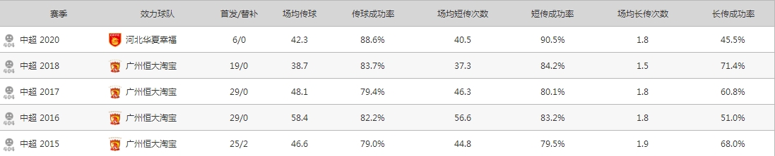 特谢拉高拉特球迷完美打世界杯(高拉特表现越猛球迷越心酸！特谢拉进国足，能取代他的作用吗？)