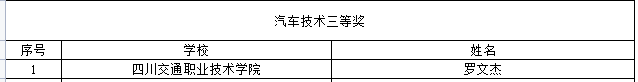 喜提大奖！川内这些职校在2021年全国职业院校技能大赛中获奖
