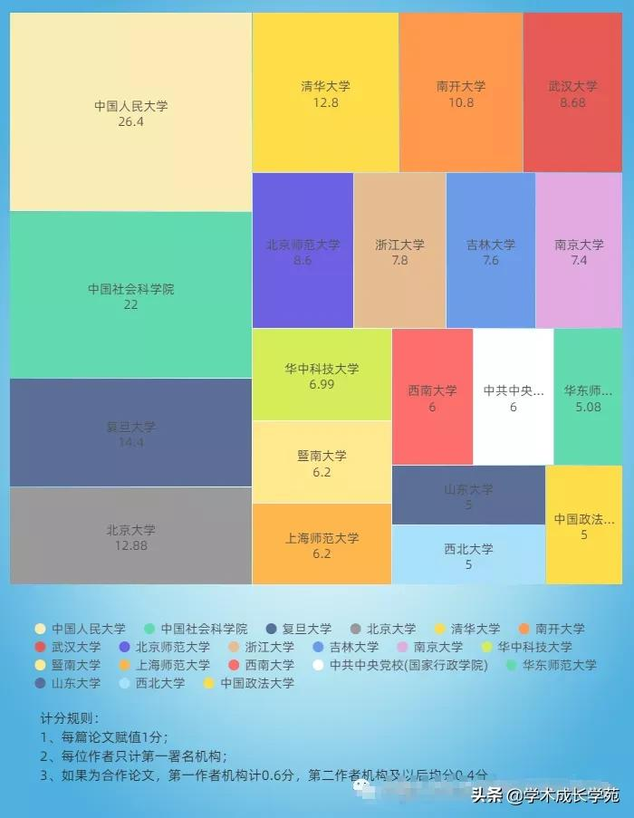 大数据分析C刊“头条论文”的特征、属性