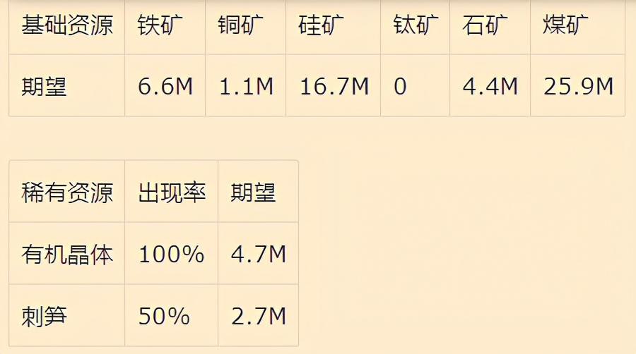 戴森球计划：星体特性和资源分布机制详解