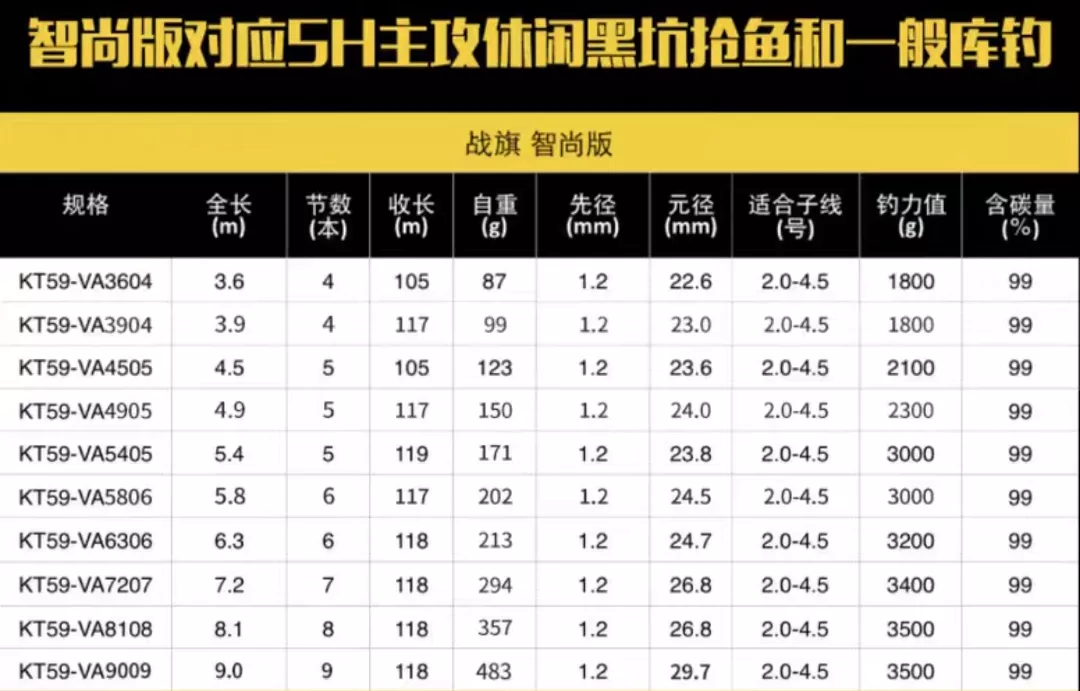 沃竿怎么选——综合鲤竿推荐