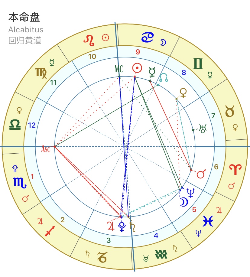 个人星盘宿命点查询(如何制作星盘) - 散下步