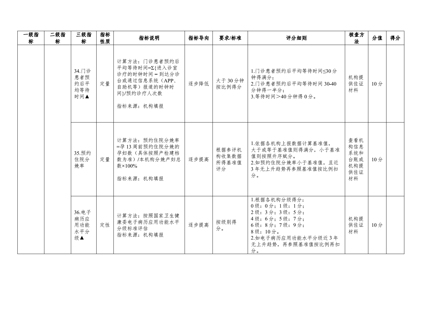 二级及以下妇幼保健机构绩效考核工作实施方案来了