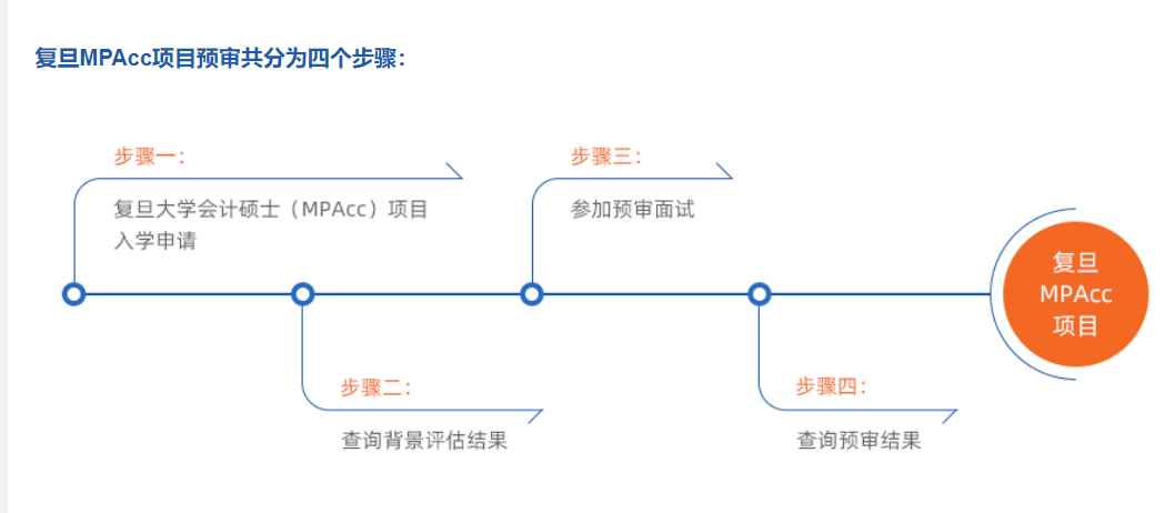 复旦大学MPAcc解析：预审流程、面试真题、备考经验全在这里