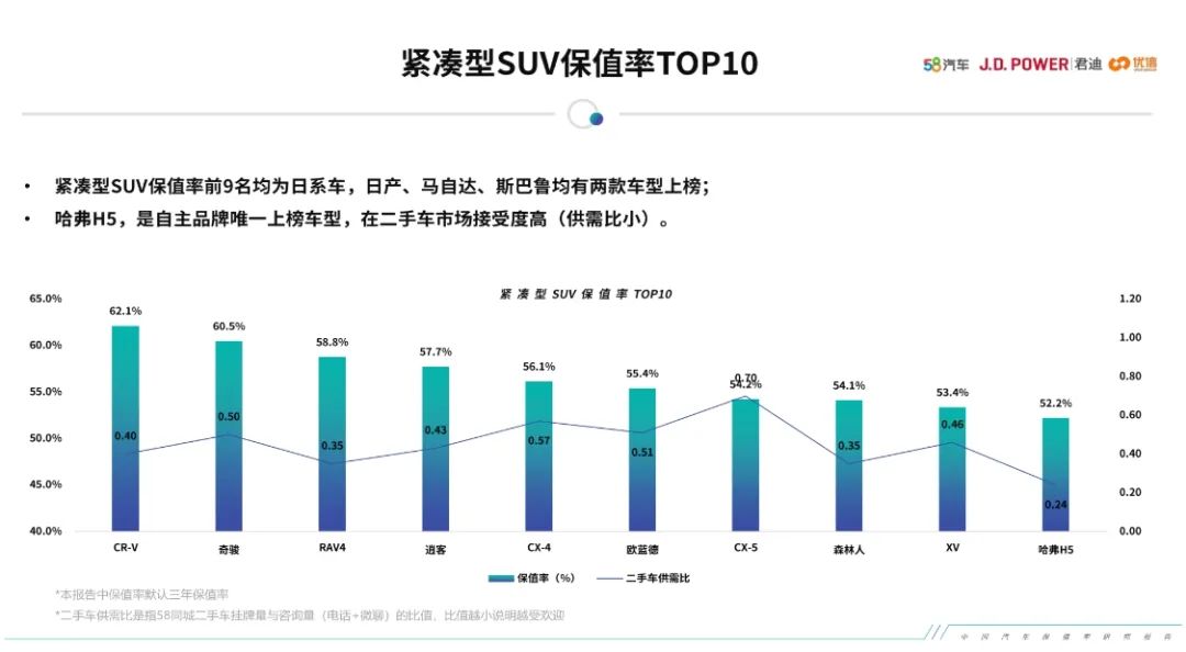 这份汽车保值率报告，可信度有多高？