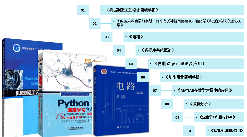 沪上大学生最爱看哪些书？13所院校年度图书馆大数据出炉