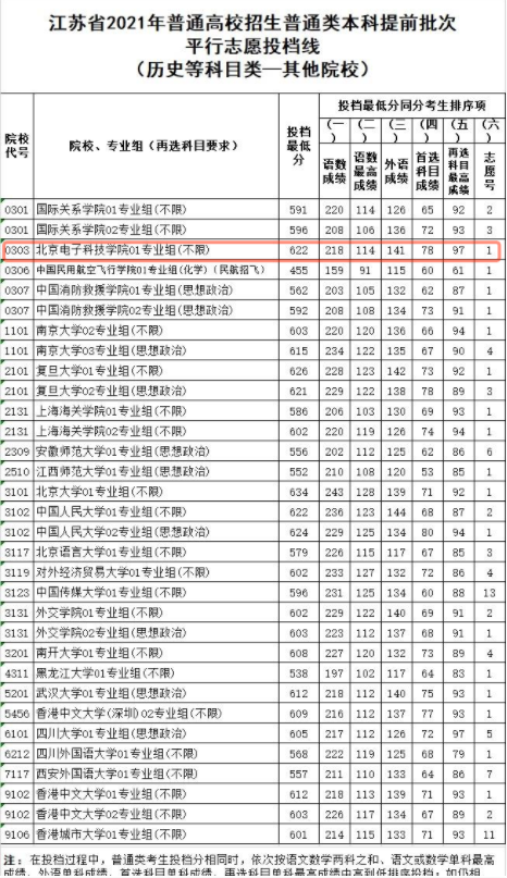 一所二本院校成为“黑马”，分数线堪比清北，学生表示想静静