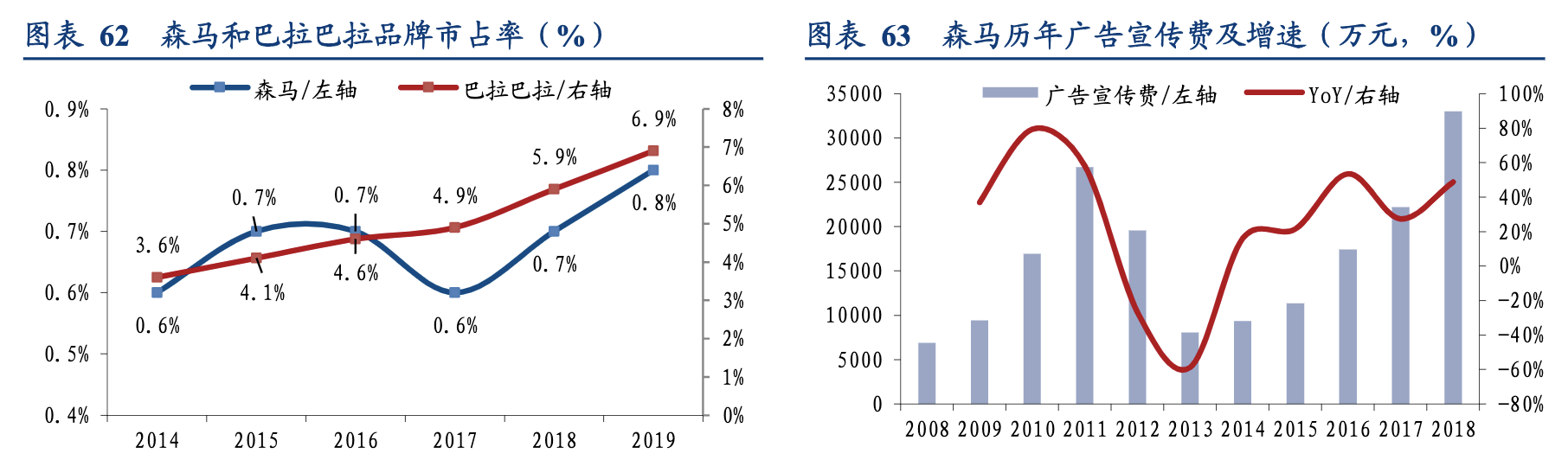 【公司深度】森马服饰：双赛道多品牌全面布局，童装电商共同发力