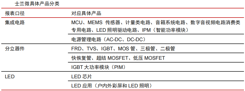 电子行业中的CPU，功率半导体核心IGBT的未来怎么看？