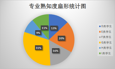 知乎1.13万人关注量｜如何高质量走完大学四年？萌新只需这份指南