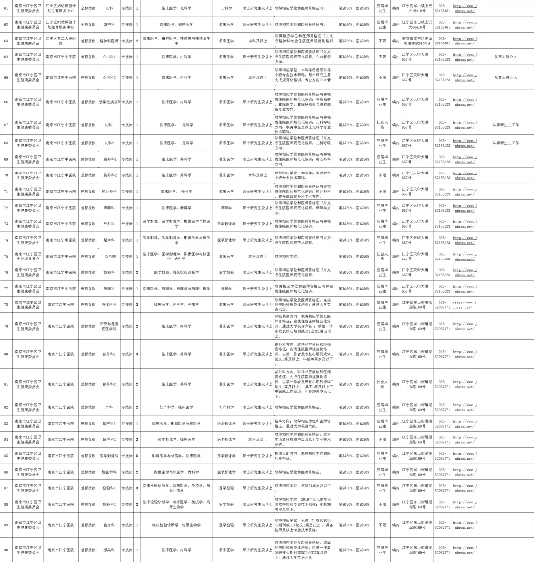 招聘！部分编内！