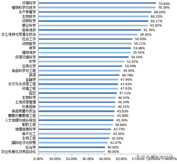 我为什么推荐报考西北农林科技大学？