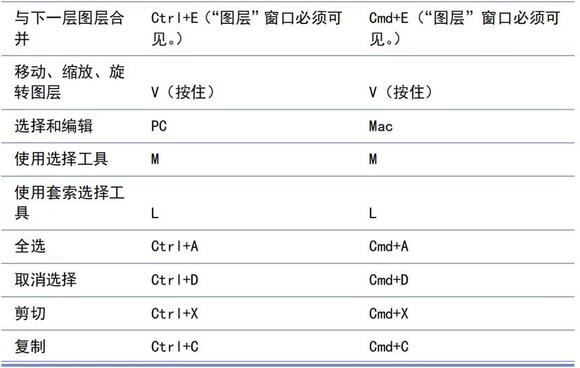 草图大师SketchUp绘图软件入门教程，必学27个快捷键