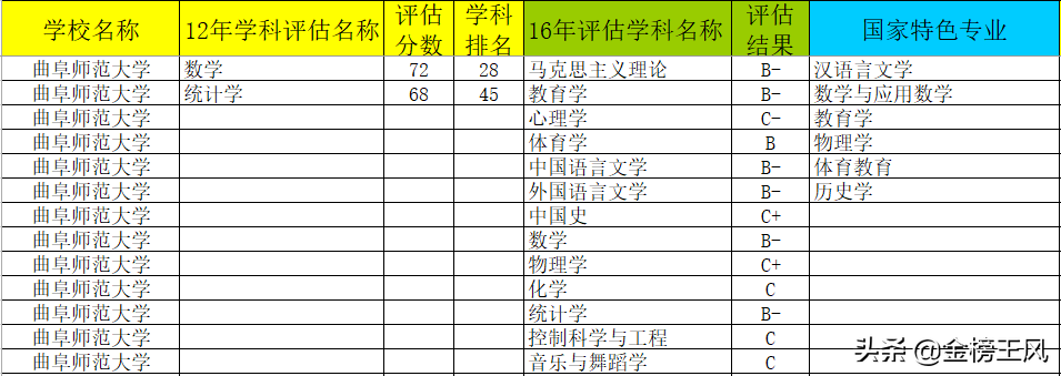 考研神校曲阜师范大学在河北2018年分专业录取分数统计