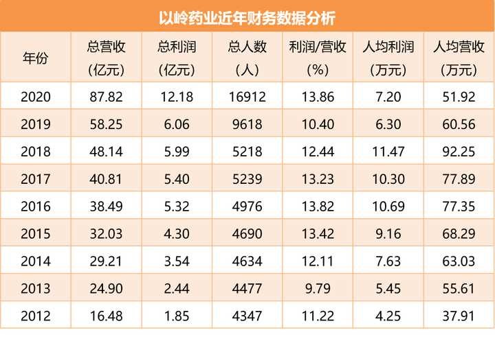 阿米巴经营管理模式成功实行案例：中国企业应当如何实行阿米巴