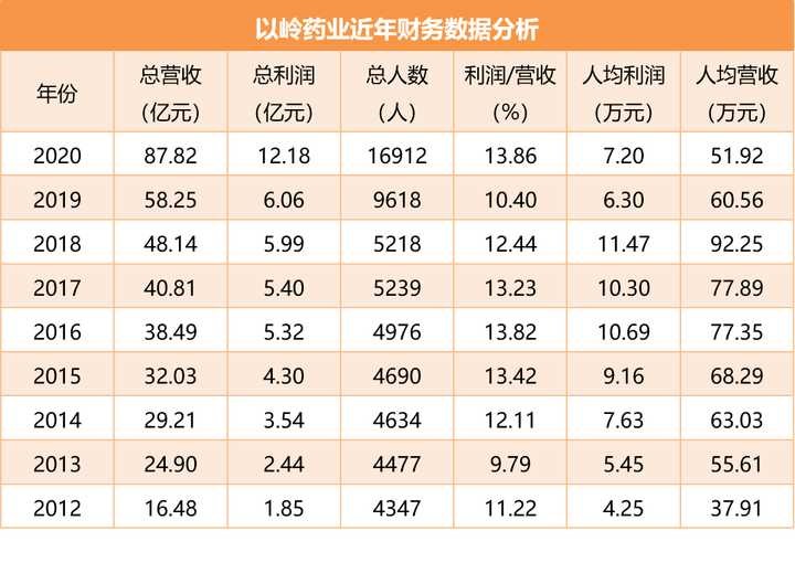 阿米巴经营管理模式成功实行案例：中国企业应当如何实行阿米巴