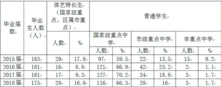 浙江树人大学学费（树人小学到底有多少分校）