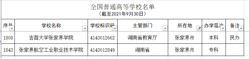 湖南省除长沙外各市普通高等学校名单和分类