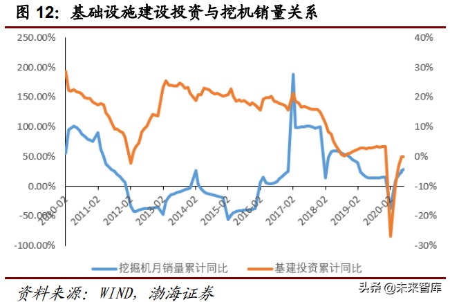 工程机械行业深度报告：万亿级工程机械市场，静待电动化率提升