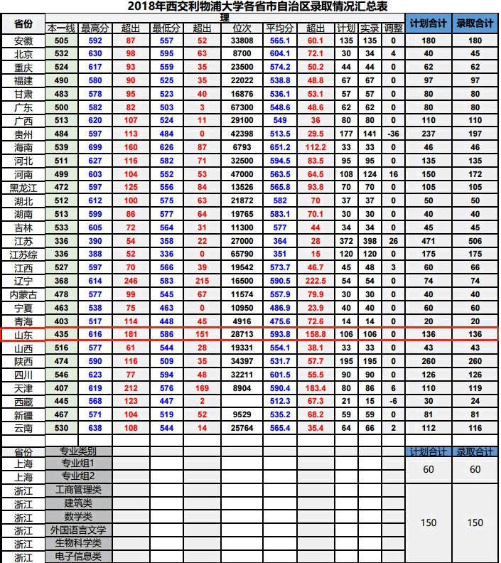 两所中外合办本科高校设立！多少钱多少分能上这类大学（学院）？