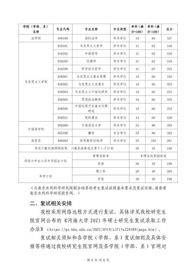 非34所院校：江苏省10所高校2021硕士研究生复试线汇总①