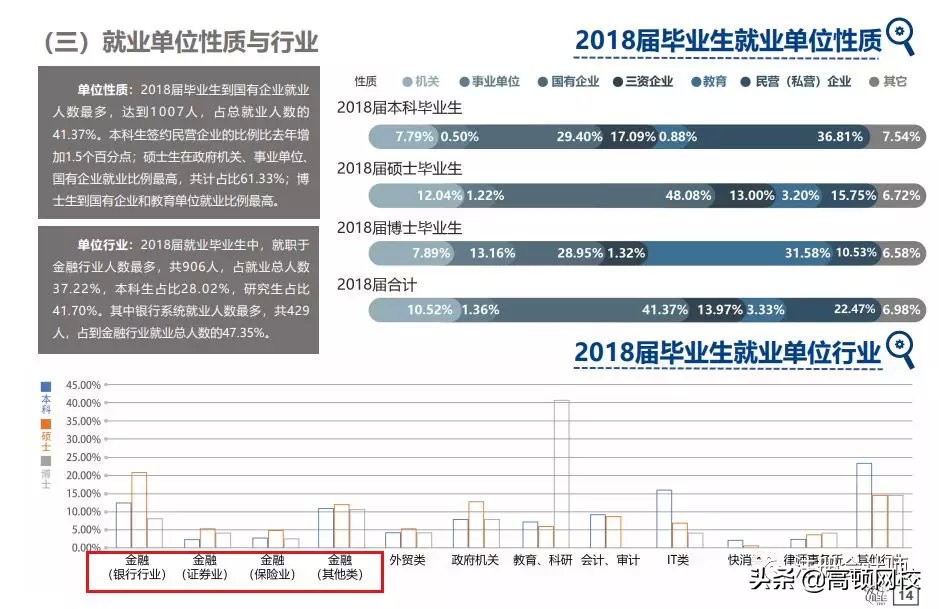 中国八大财经院校排行榜更新！央财第二、上财第三，第一竟然是..