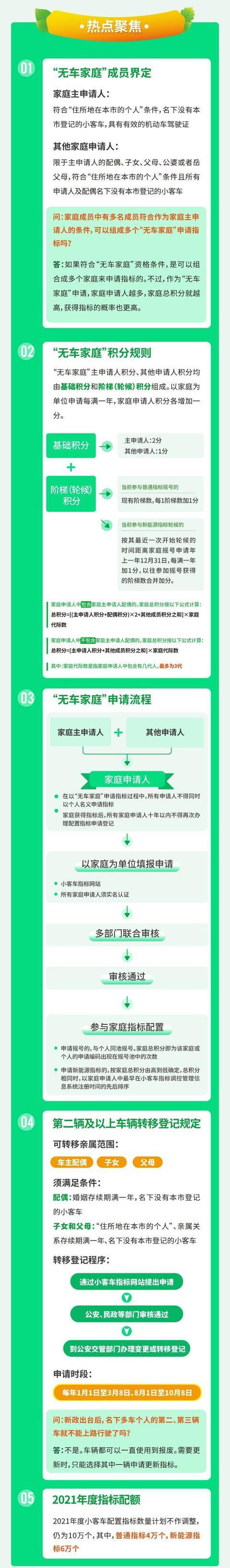 北京摇号新政来了，每人只能一个指标新能源指标60%给无车家庭