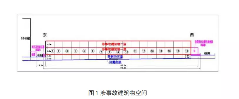 十堰燃气爆炸事故调查出炉，26死138伤，燃气安全谁之过？