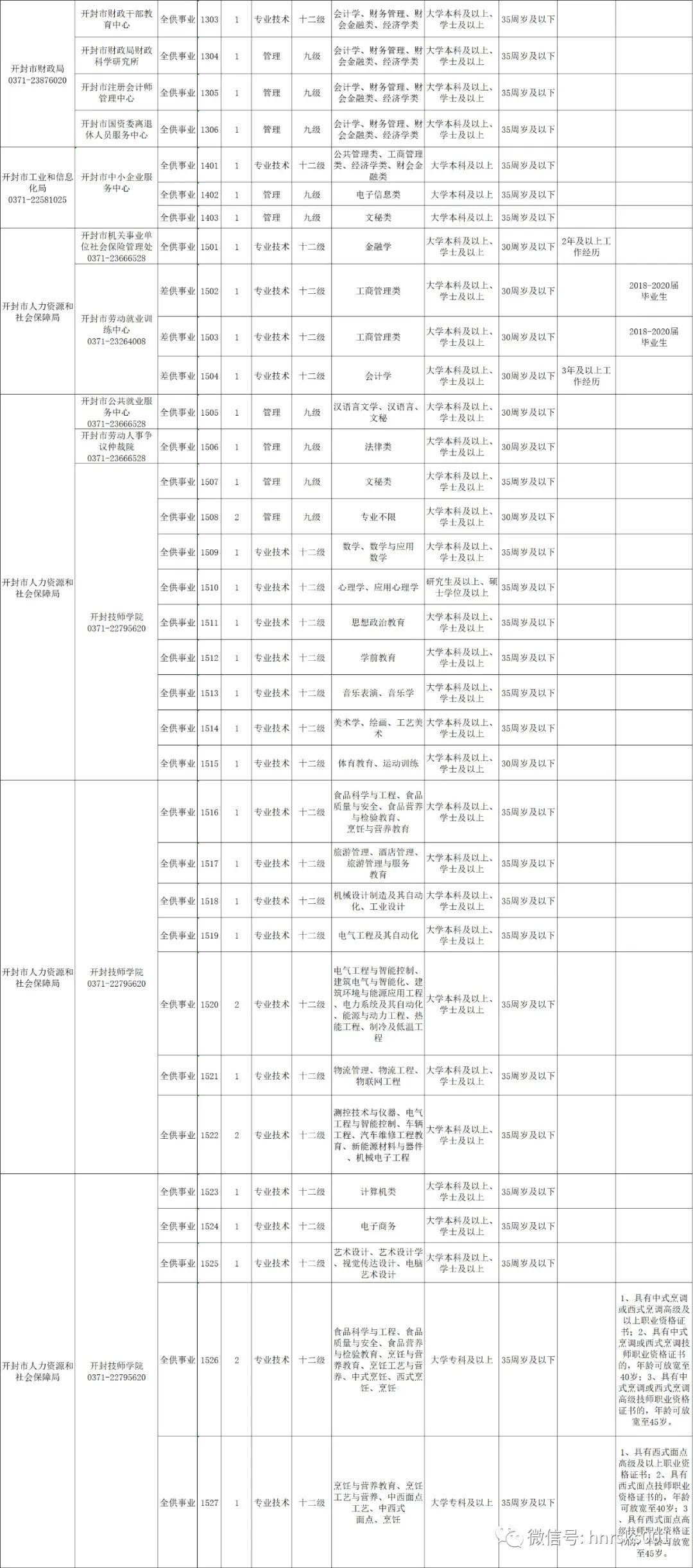 巩义招聘网最新招聘信息（事业单位）