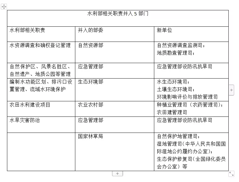 “南水北调办”调整后 水利部再有新动作