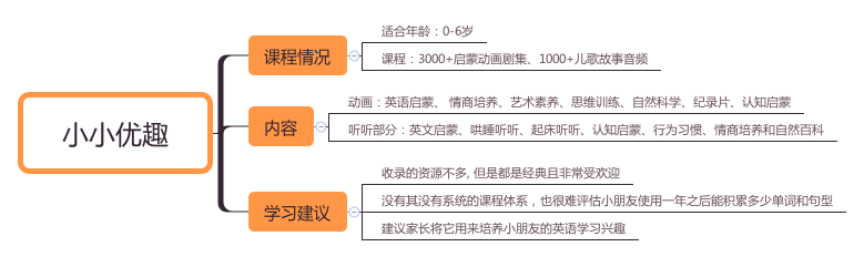 最新测评：少儿启蒙英语机构如何选？这些你都该知道